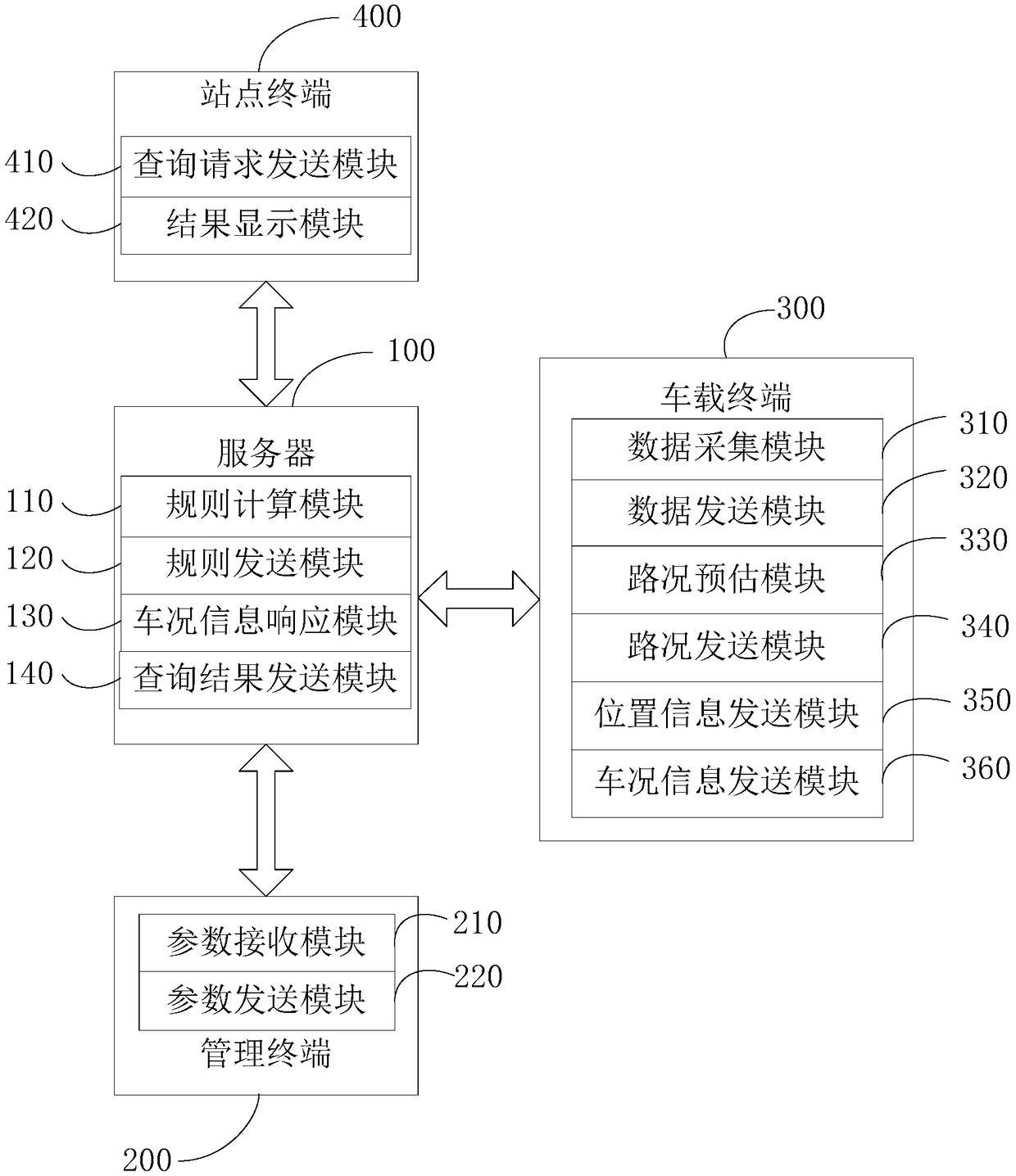 Micro-bus operation management system and method