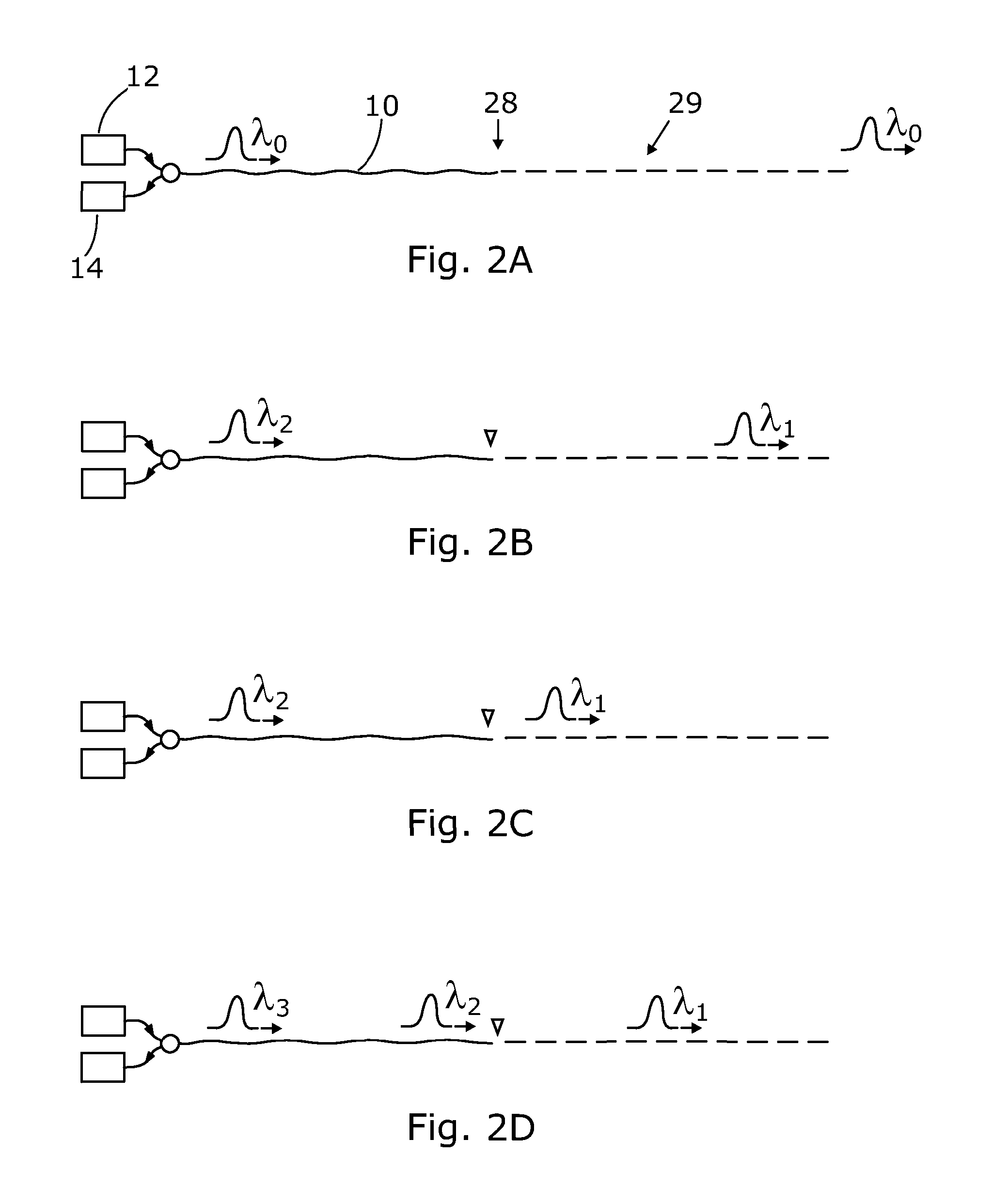 Distributed Optical Fibre Sensor