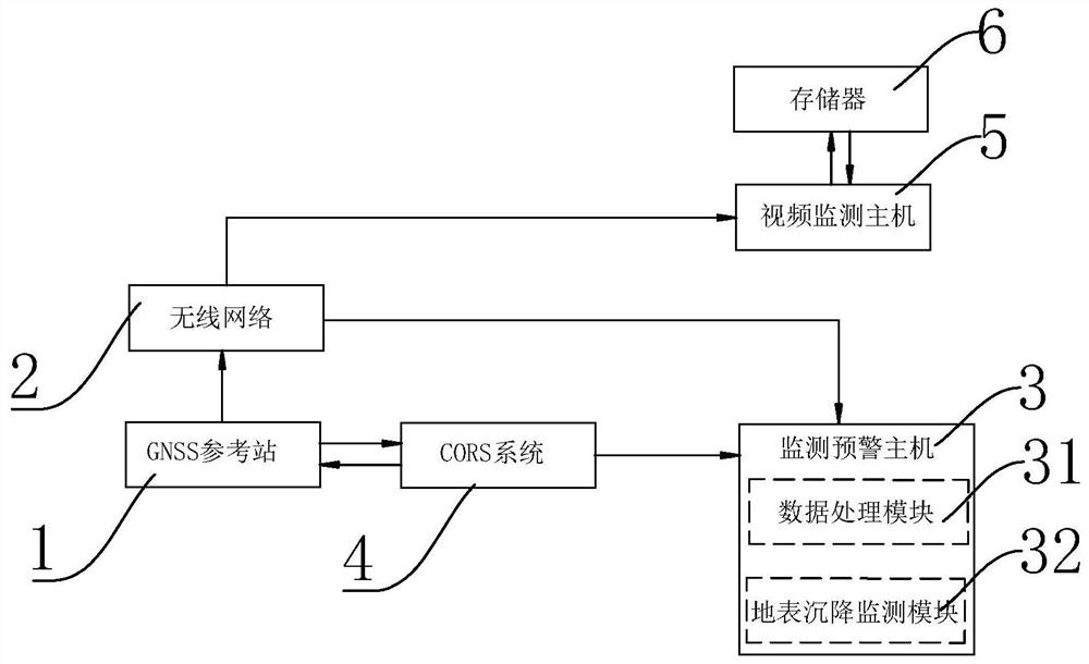 Mine ground surface settlement monitoring system