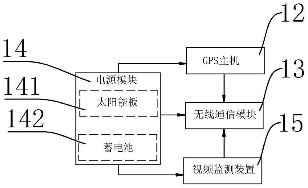 Mine ground surface settlement monitoring system