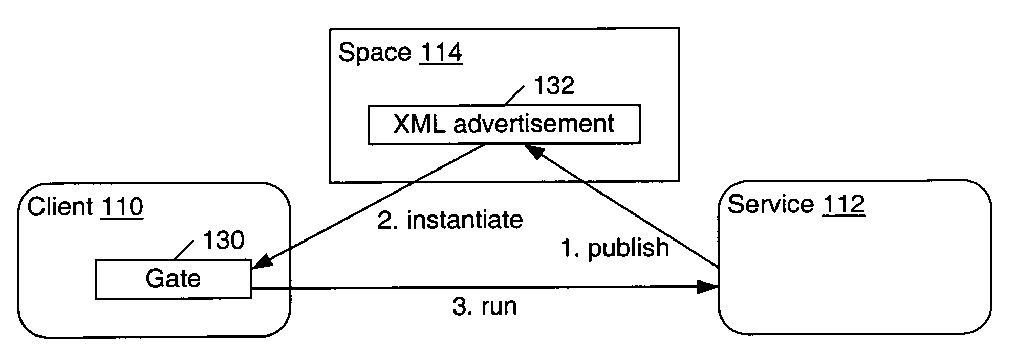 Migrating processes using data representation language representations of the processes in a distributed computing environment