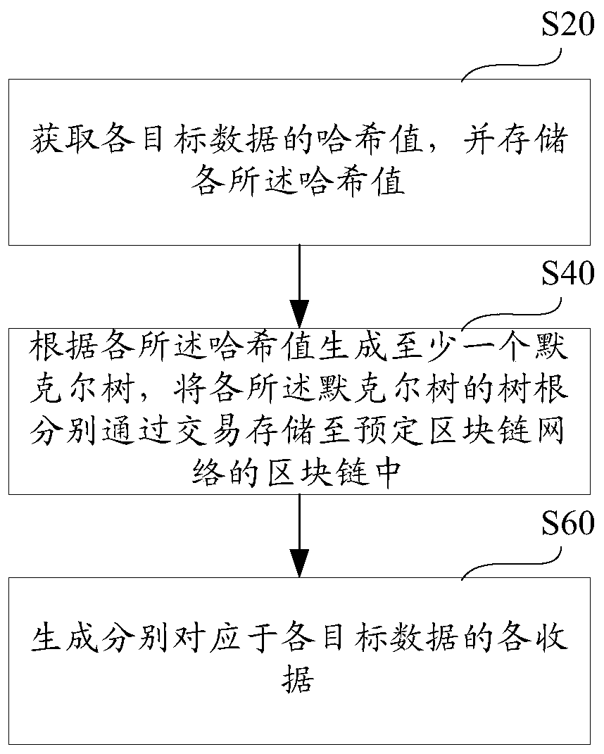 Data existence authentication system, authentication method and verification method