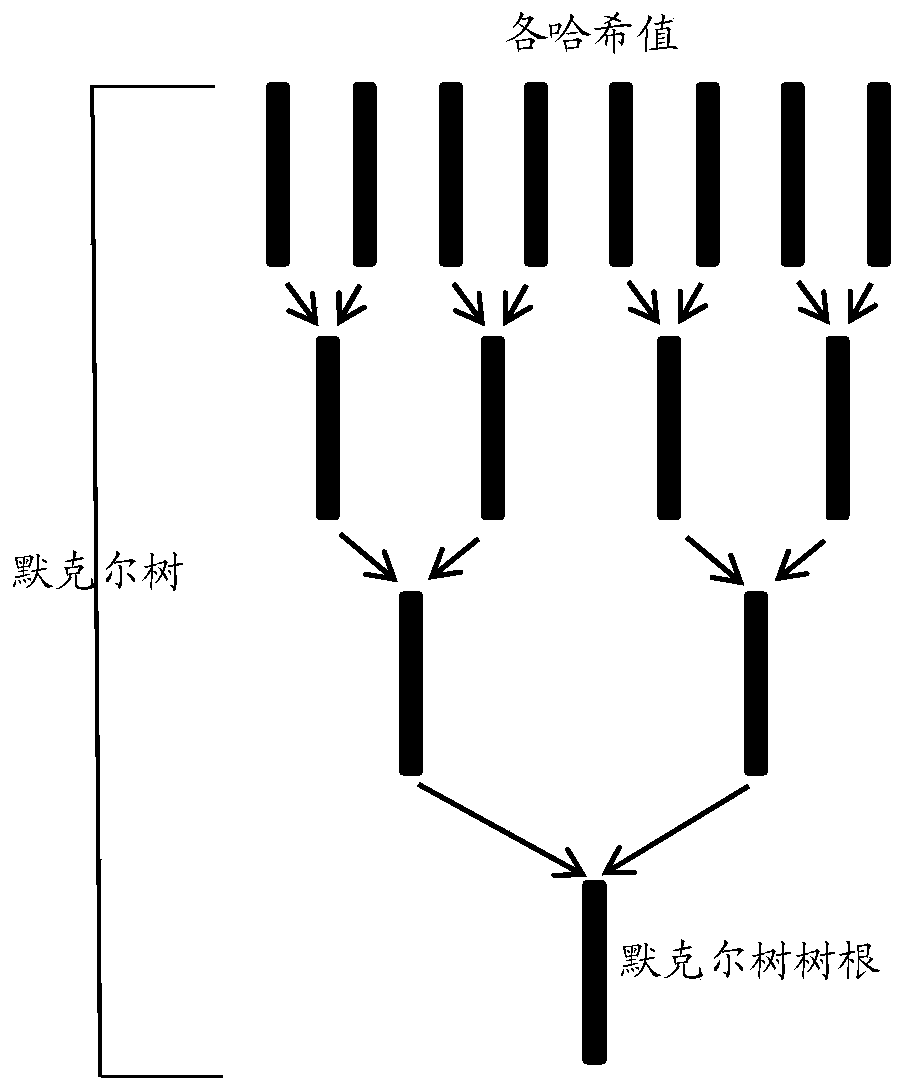 Data existence authentication system, authentication method and verification method