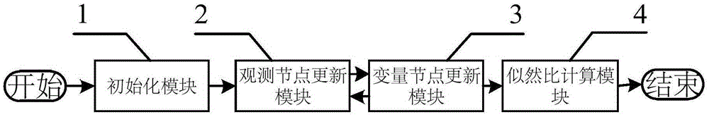 SCMA decoder based on probability calculation