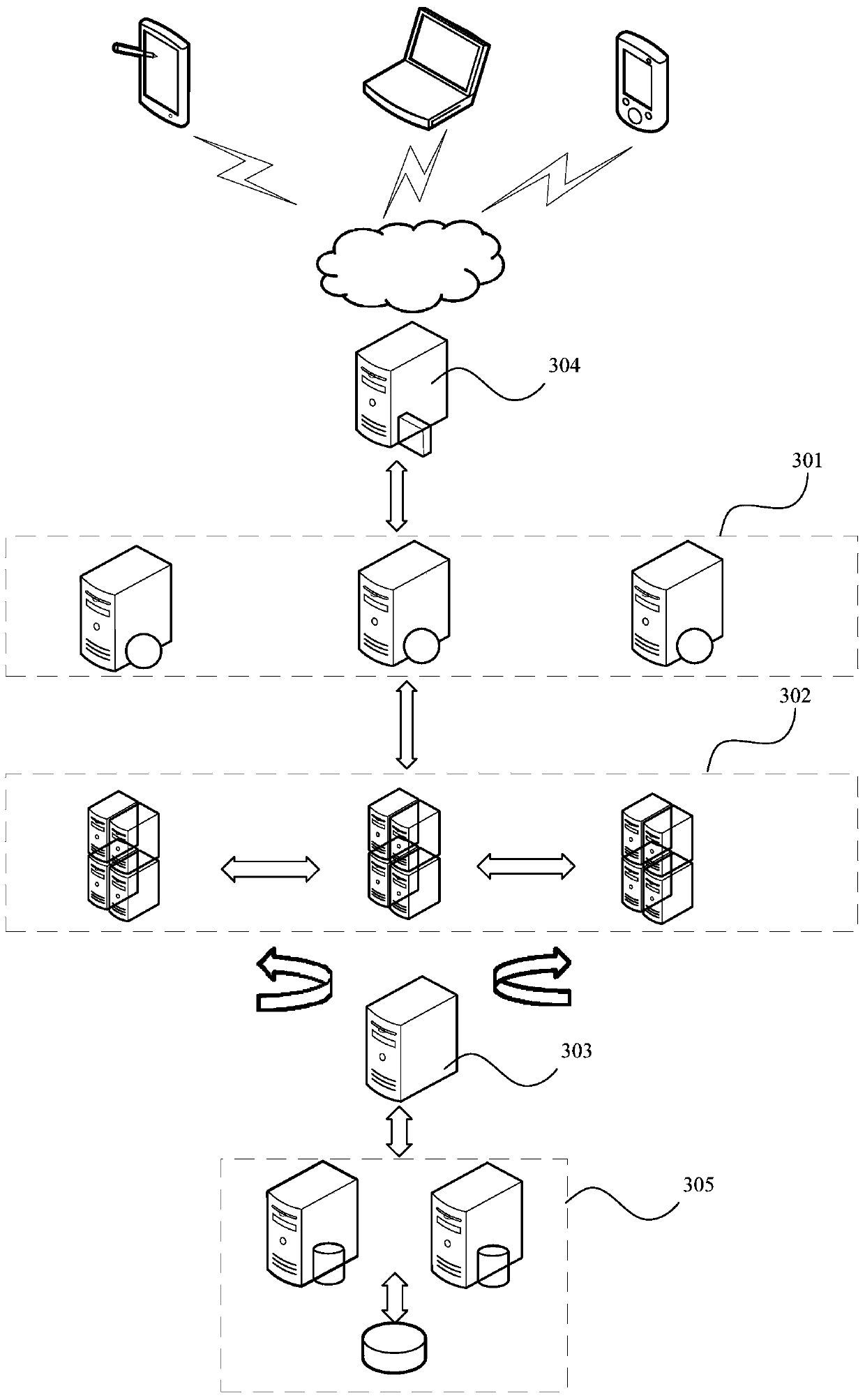 A cloud platform service management method and device