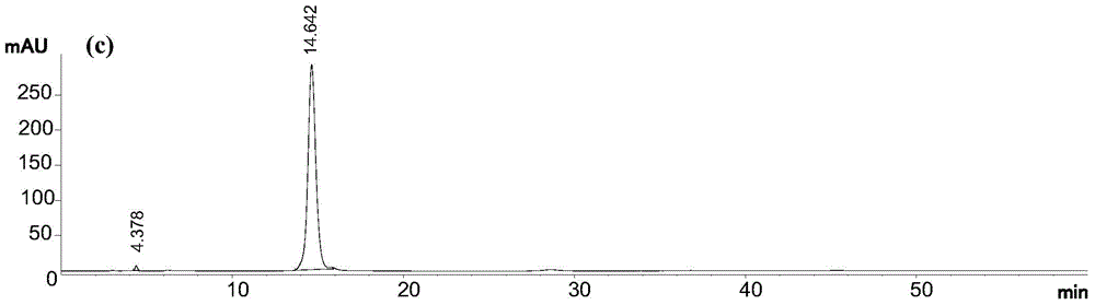 Method for rapidly preparing six compounds in Stellera chamaejasme L.