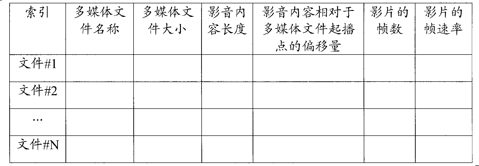 Method for playing multimedia file without seam