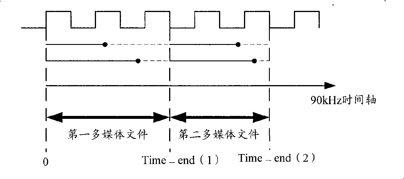 Method for playing multimedia file without seam