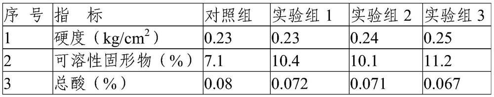 Soil conditioner for strawberry planting and soil improvement method thereof