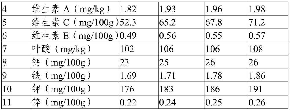 Soil conditioner for strawberry planting and soil improvement method thereof