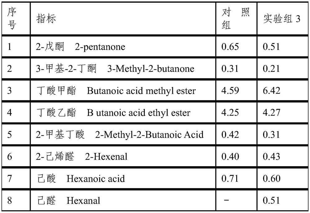 Soil conditioner for strawberry planting and soil improvement method thereof