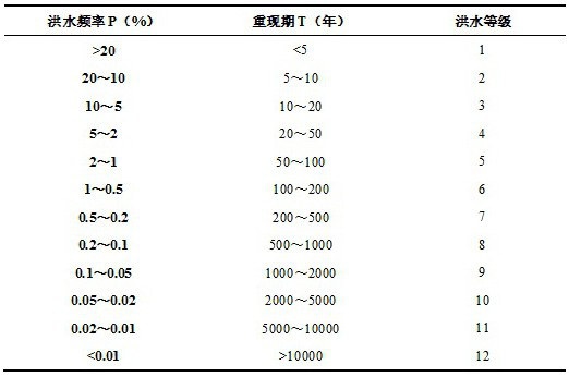 A Flood Calculation Method for Watershed Design Based on Conceptual Hydrological Model