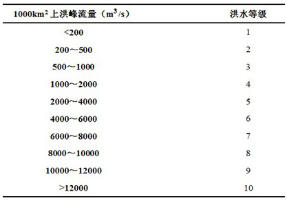 A Flood Calculation Method for Watershed Design Based on Conceptual Hydrological Model