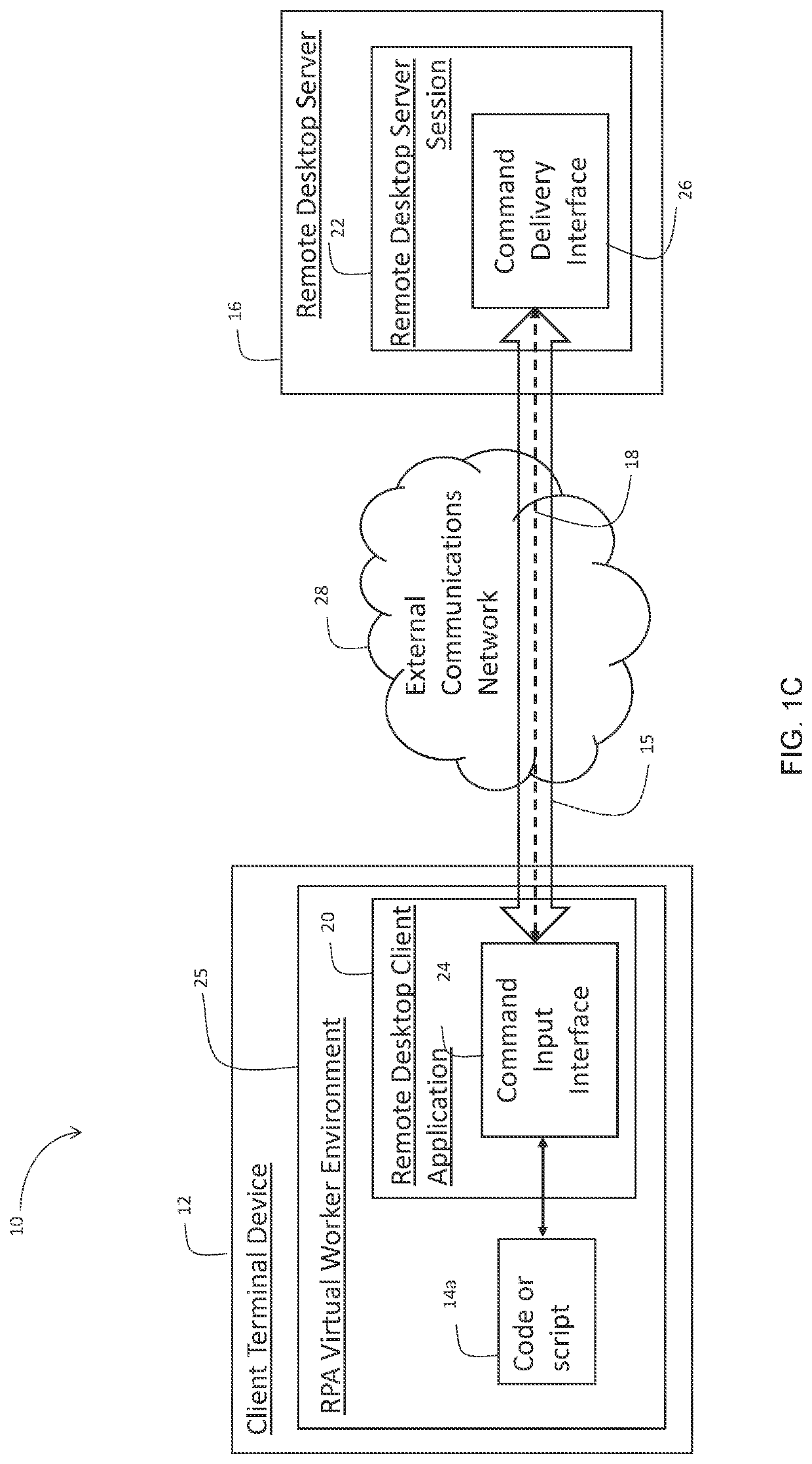 System and method for automated process orchestration