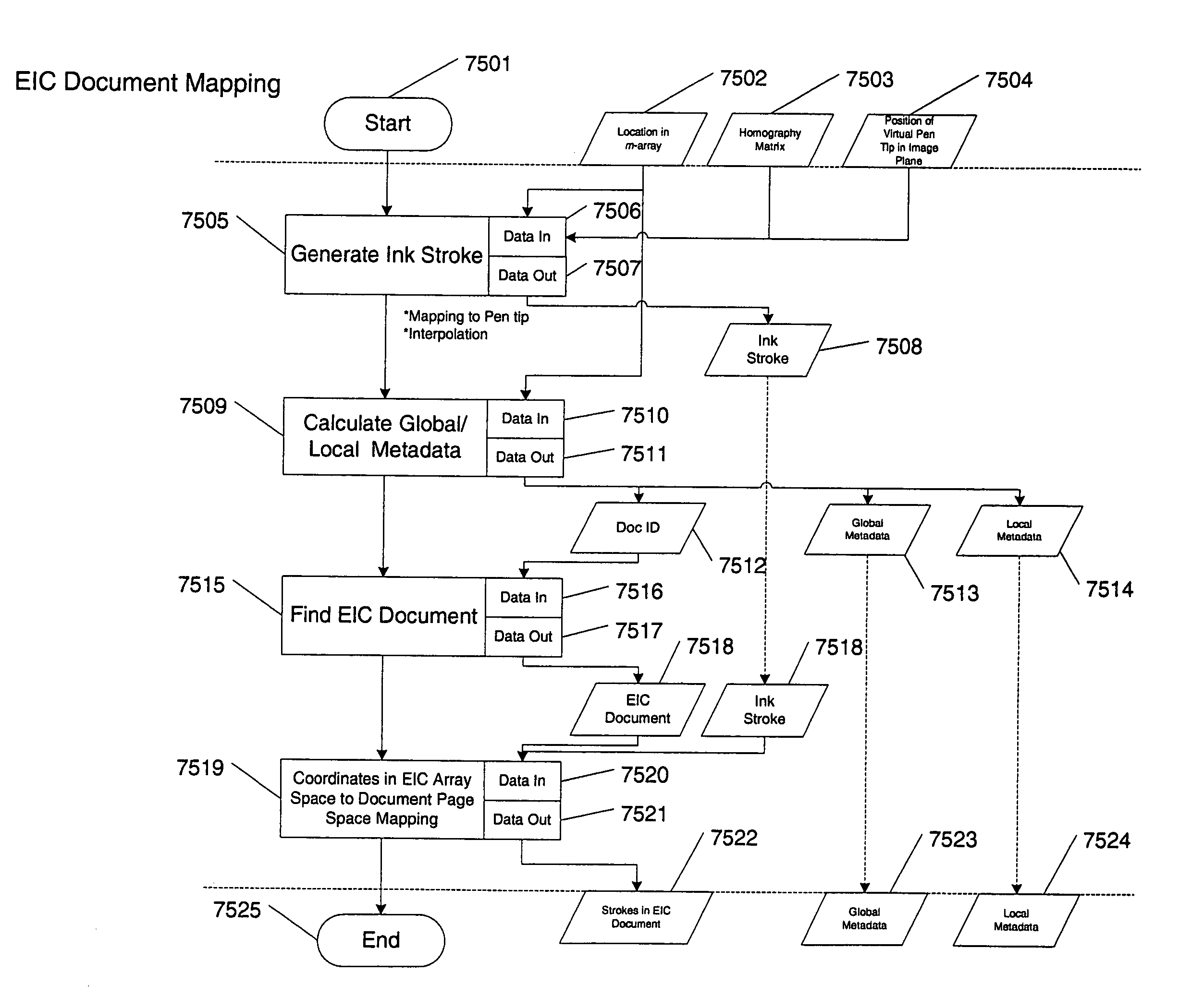 Stroke localization and binding to electronic document