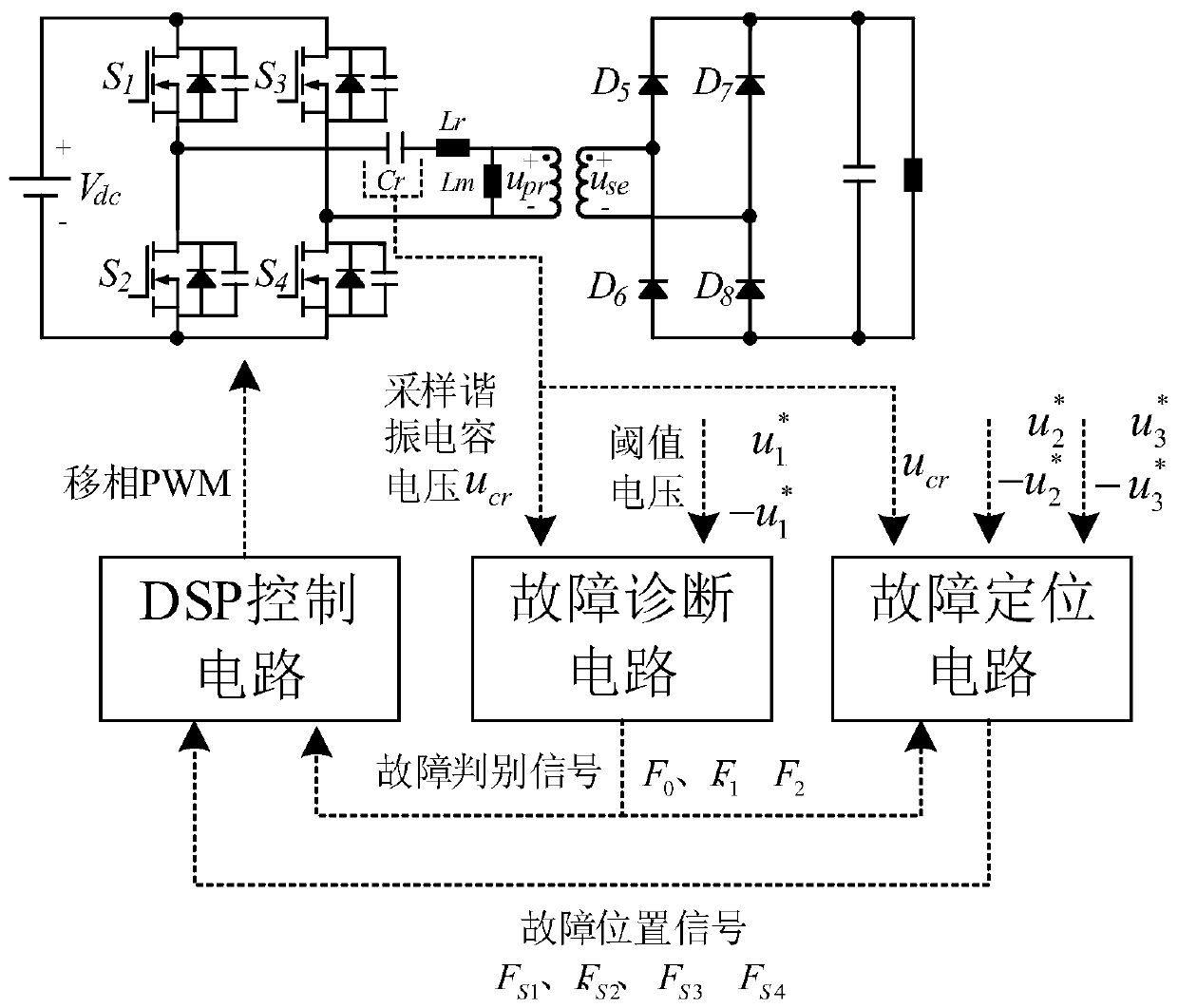 LLC resonant converter fault diagnosis method based on resonant capacitor voltage