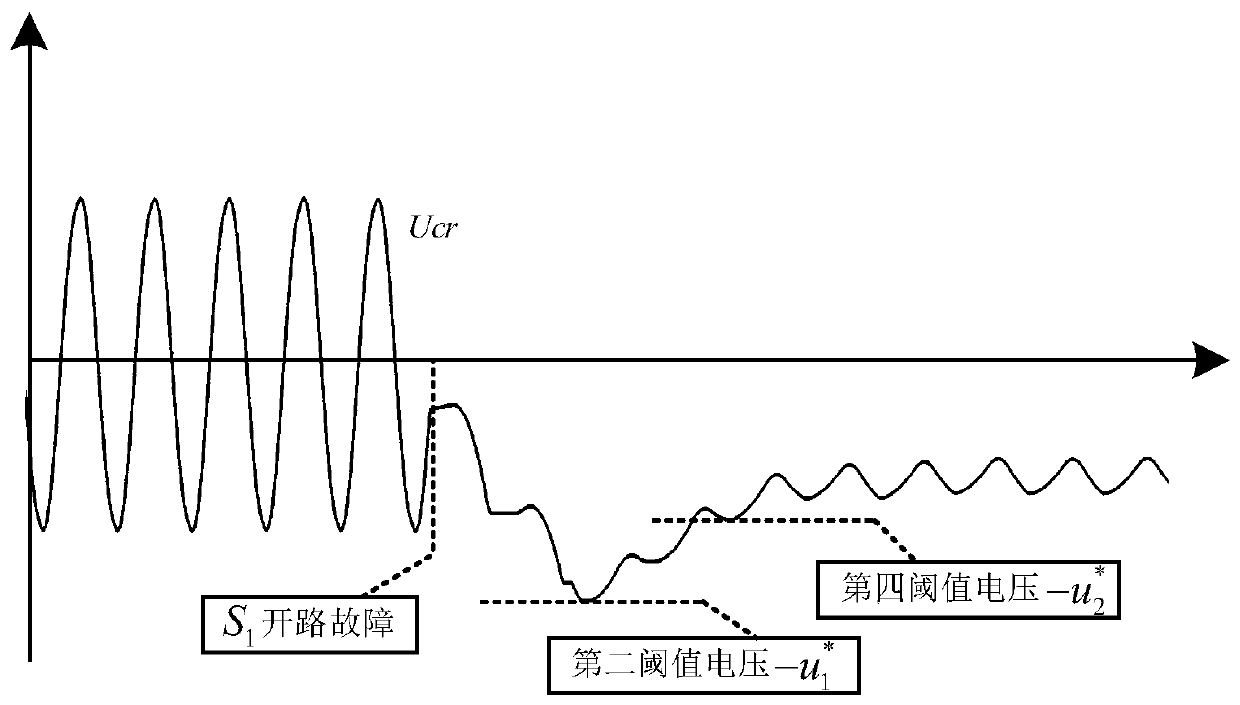 LLC resonant converter fault diagnosis method based on resonant capacitor voltage