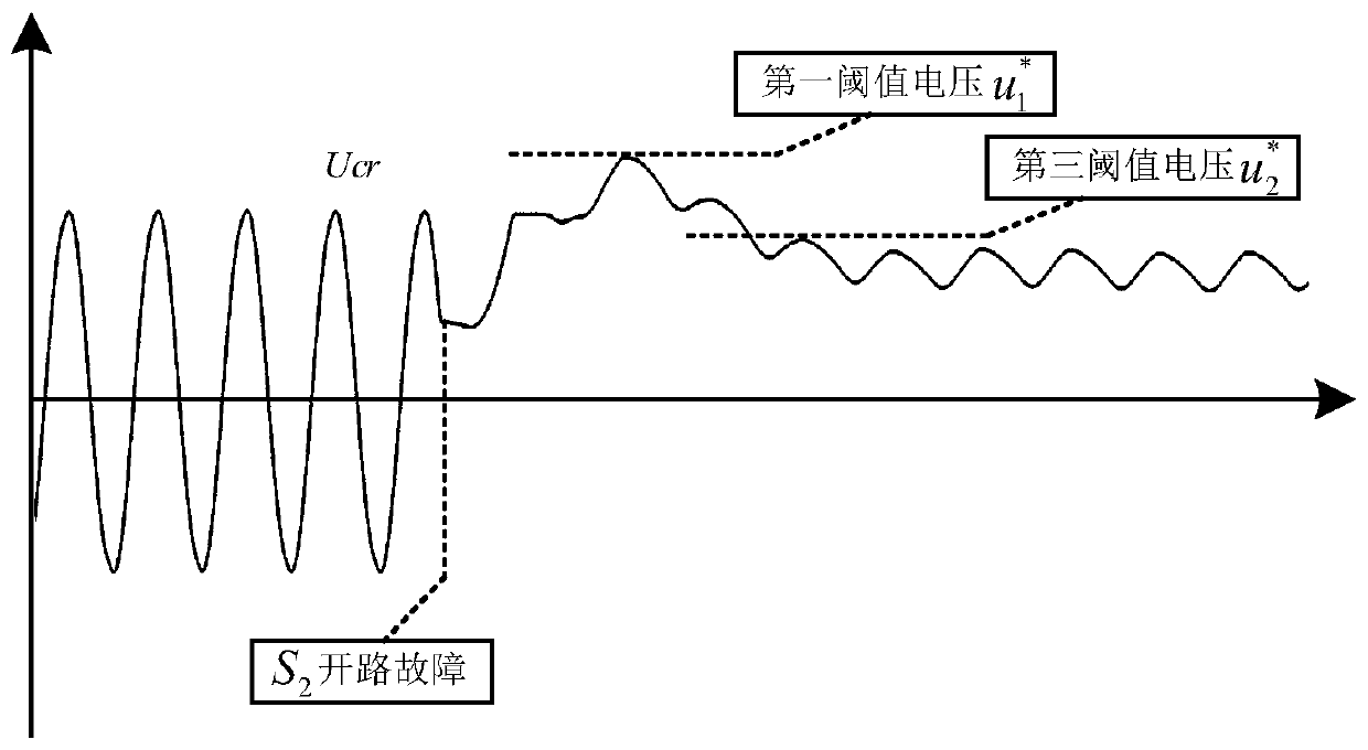 LLC resonant converter fault diagnosis method based on resonant capacitor voltage