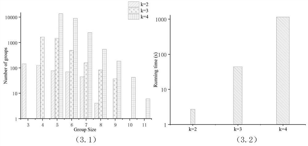 Network topology overlapping group discovery method and device based on h-core pruning