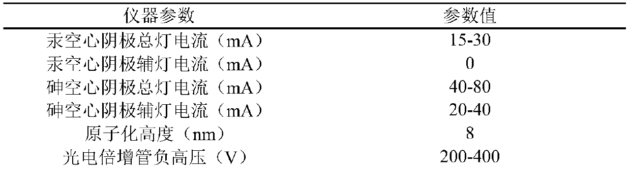 Method for detecting mercury and arsenic in marine sediments