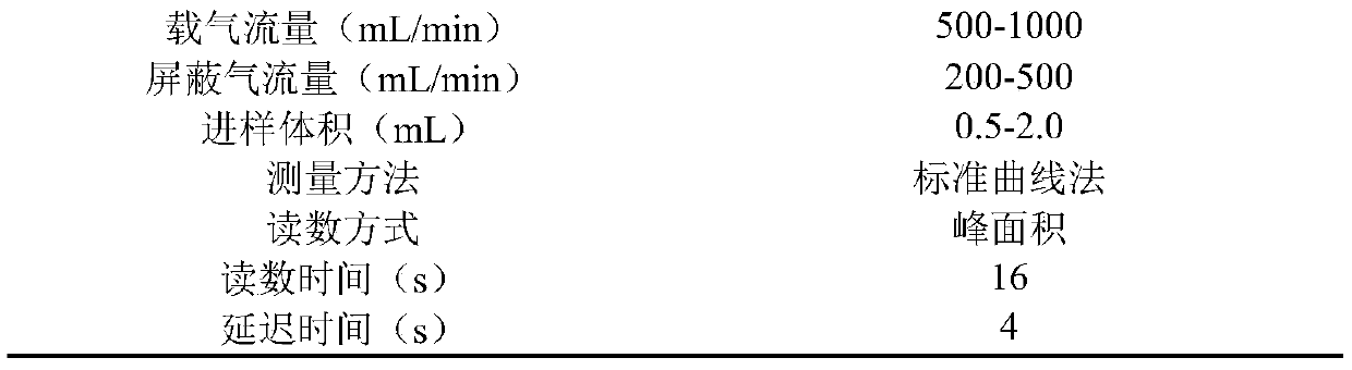 Method for detecting mercury and arsenic in marine sediments