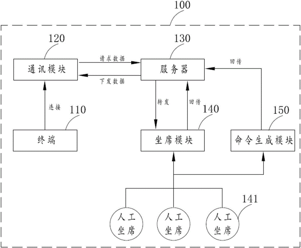 Vehicle-mounted voice interaction method and system