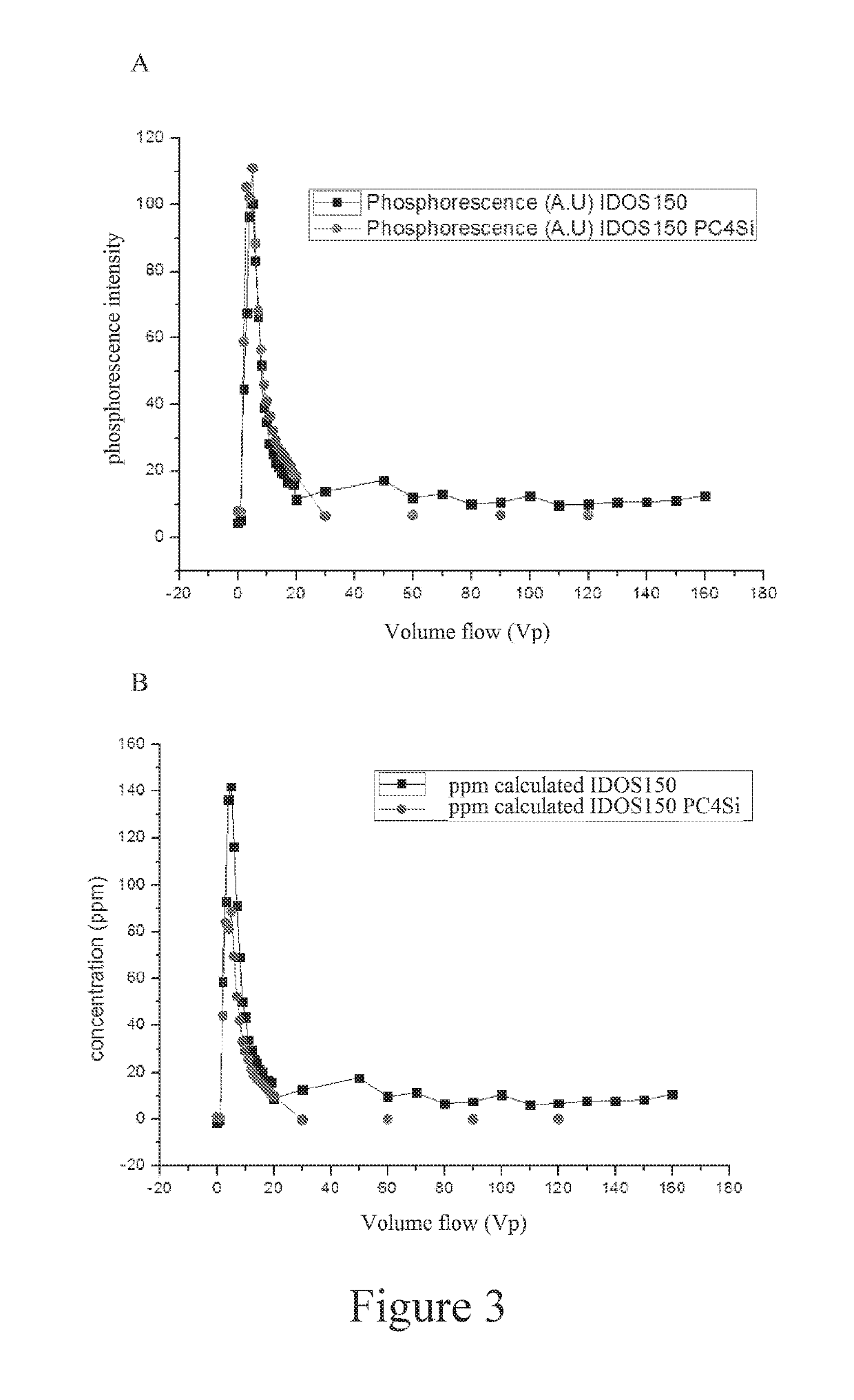 Nano-inhibitors