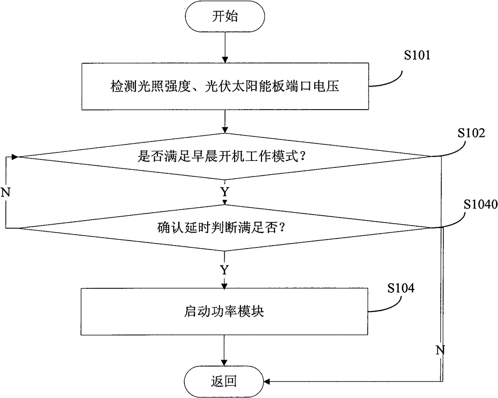 Photovoltaic inverter power saving control system and method