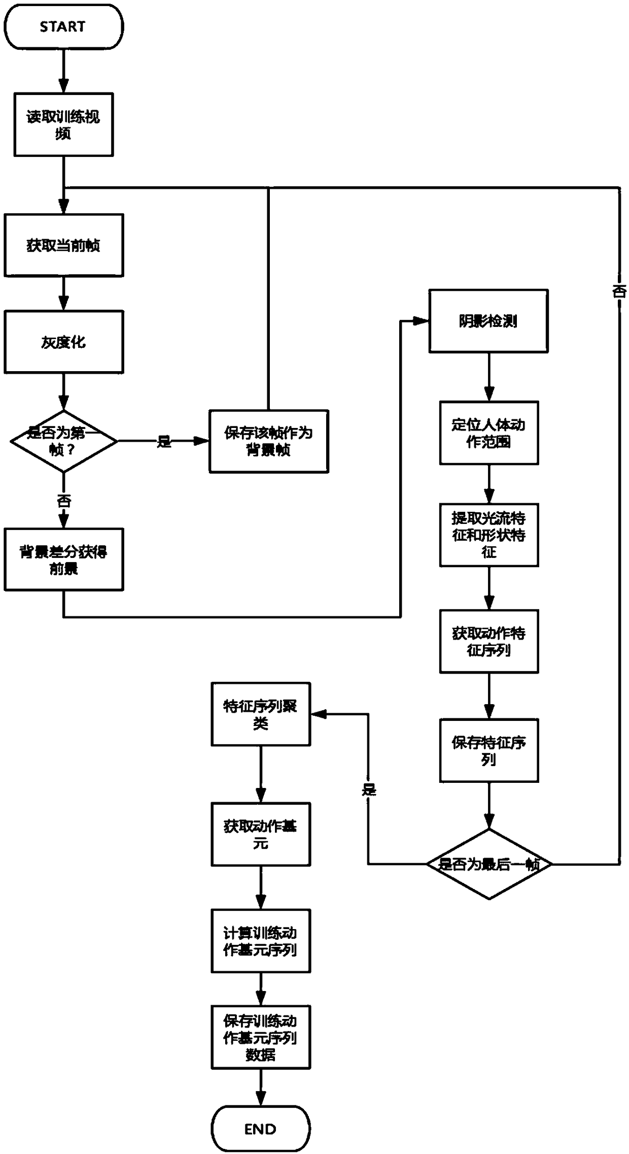 Vision-based vehicle electrical tail door opening method