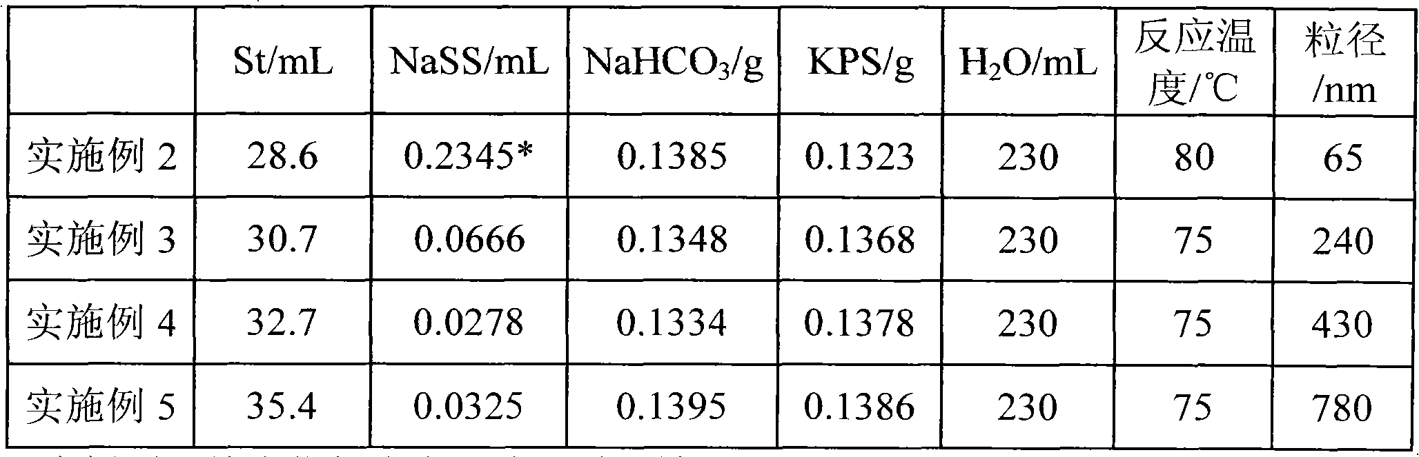 Three-dimensional ordered macroporous alumina and preparation method thereof