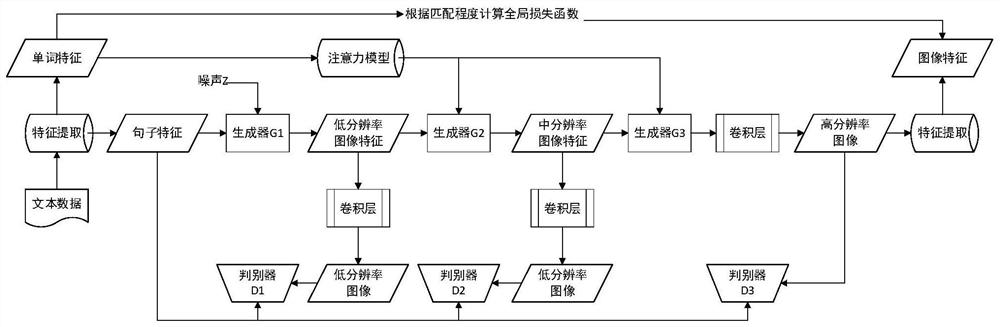 A Method of Remote Sensing Image Style Transformation Based on Text Data