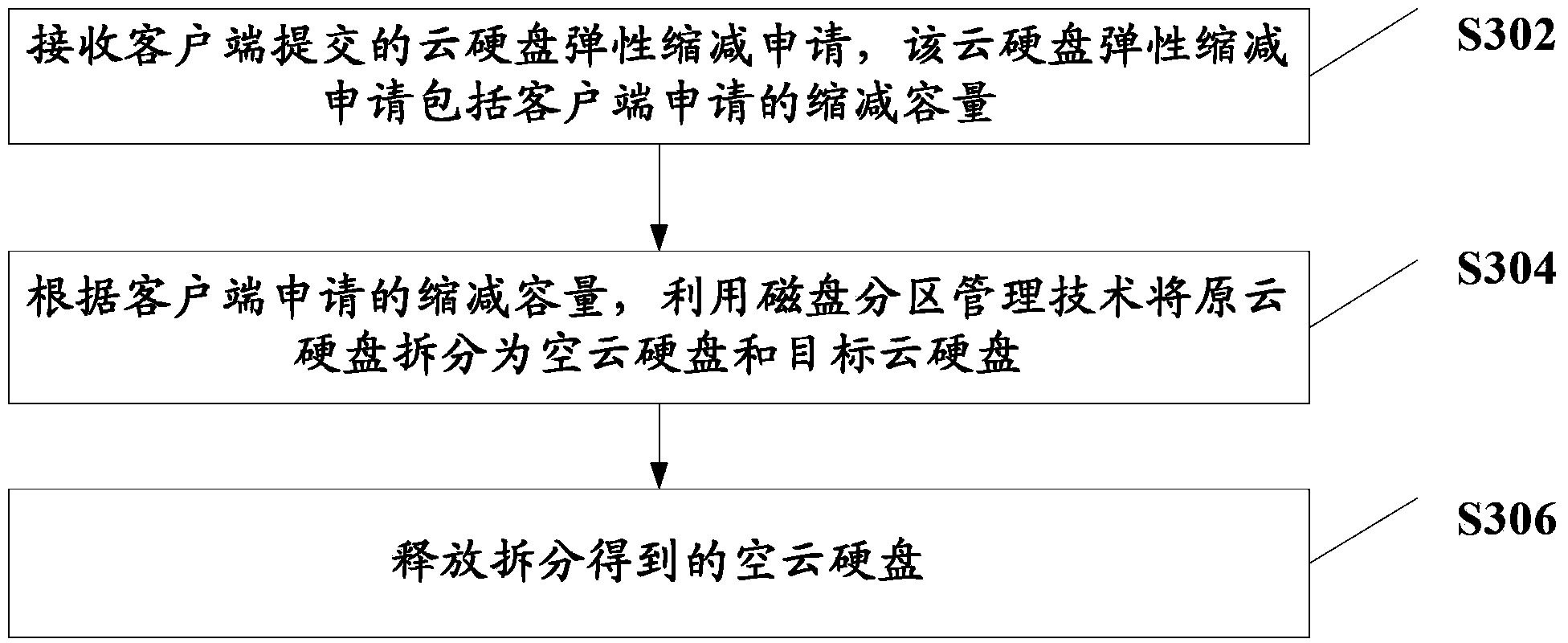 Cloud drive capacity expansion method and cloud drive capacity expansion device