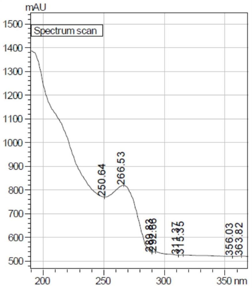 Detection method of beta-nicotinamide mononucleotide