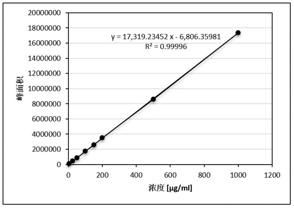 Detection method of beta-nicotinamide mononucleotide