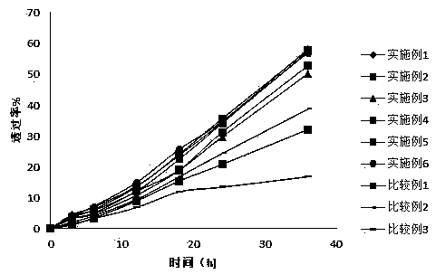 Preparations for external use on the skin containing bupivacaine or a pharmaceutically acceptable salt thereof