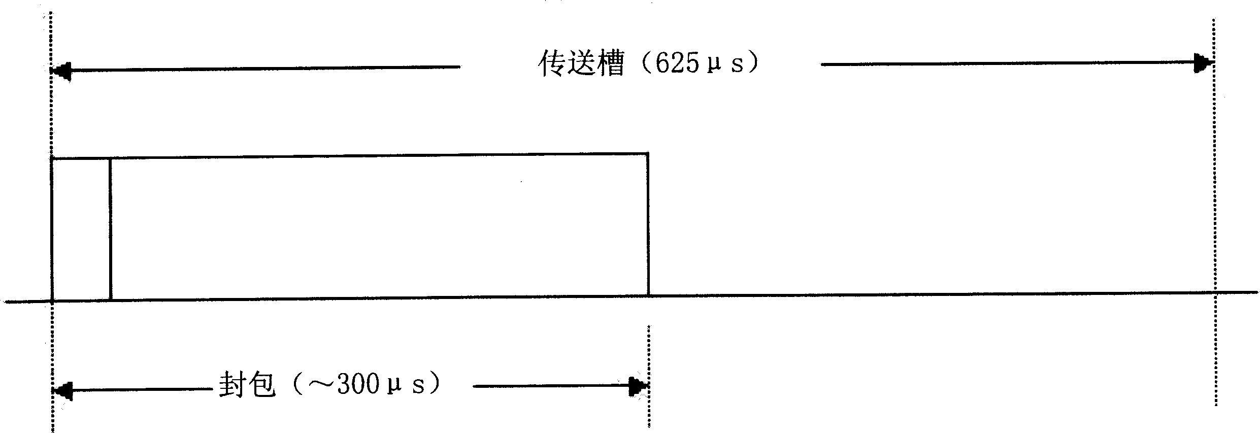 Quality upgrading method for fast Blue Tooth wireless network band