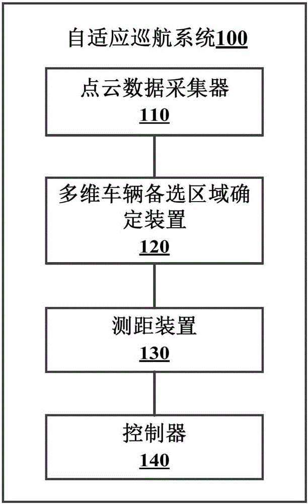 Adaptive cruising system and vehicular apparatus