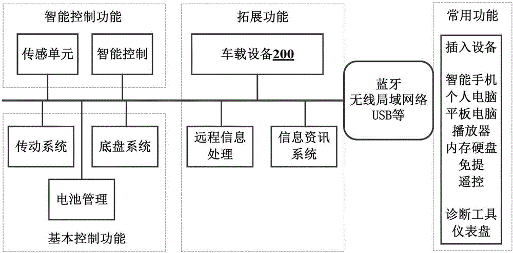 Adaptive cruising system and vehicular apparatus