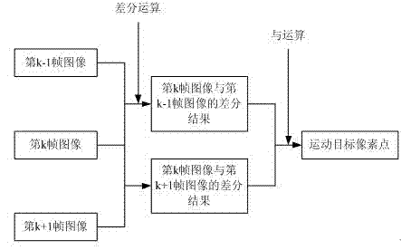 People counting method based on monocular vision