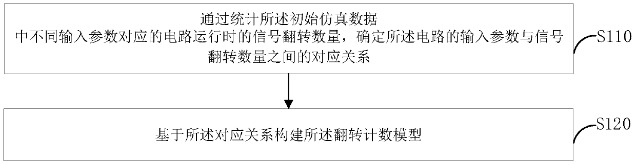 Security analysis method and system for encryption equipment with mask combination circuit