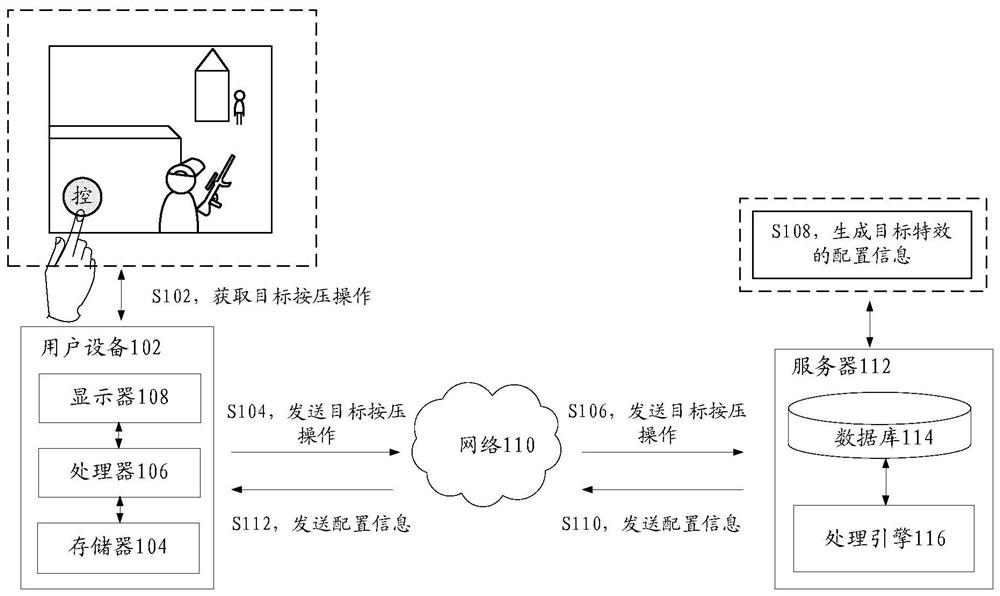 Virtual character control method and device, storage medium and electronic equipment