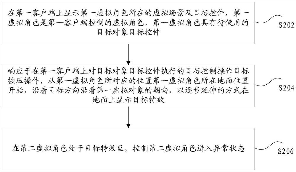 Virtual character control method and device, storage medium and electronic equipment