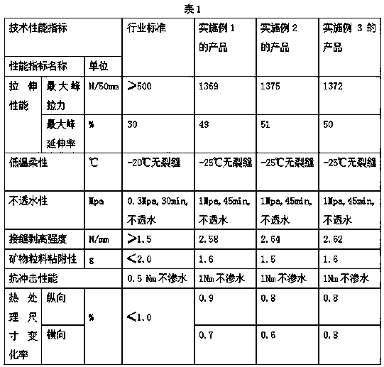 Polyurethane modified asphalt waterproof roll and production method thereof