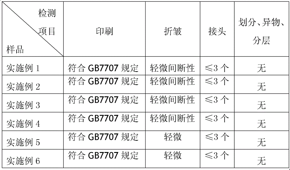 Antibacterial composite film used for vacuum packing of household articles and preparation method thereof