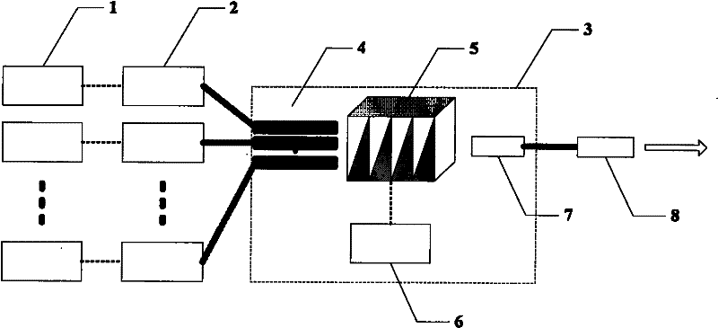 Multi-wavelength laser for measuring multi-component gas and measuring method thereof