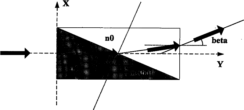 Multi-wavelength laser for measuring multi-component gas and measuring method thereof