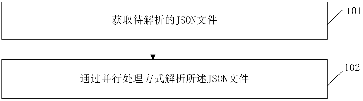 Data processing method and device, and electronic equipment