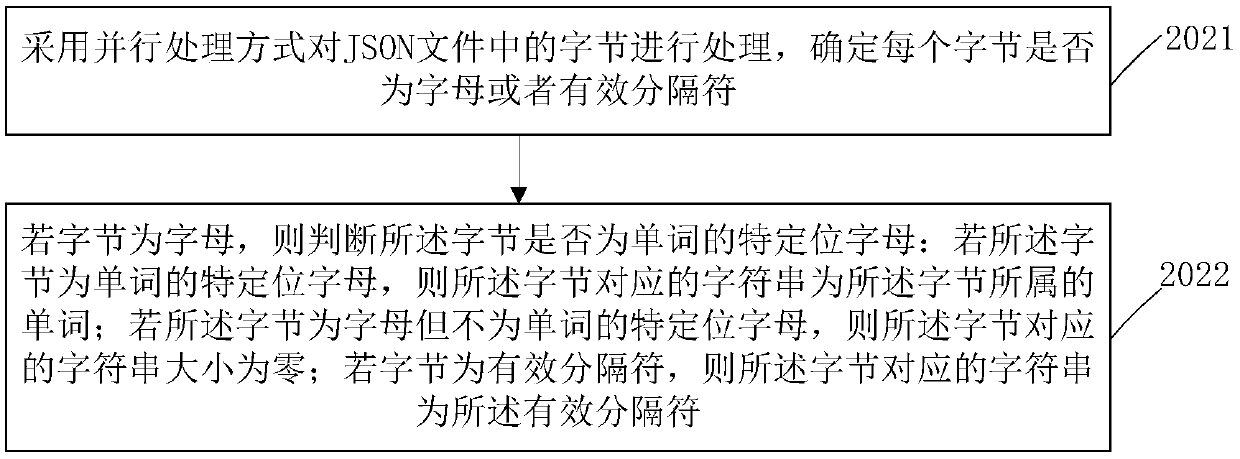 Data processing method and device, and electronic equipment