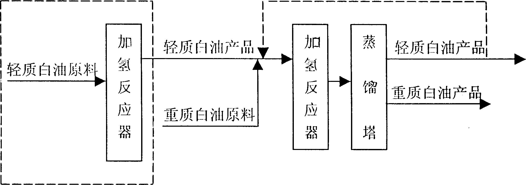 Production of high viscosity food grade white oil