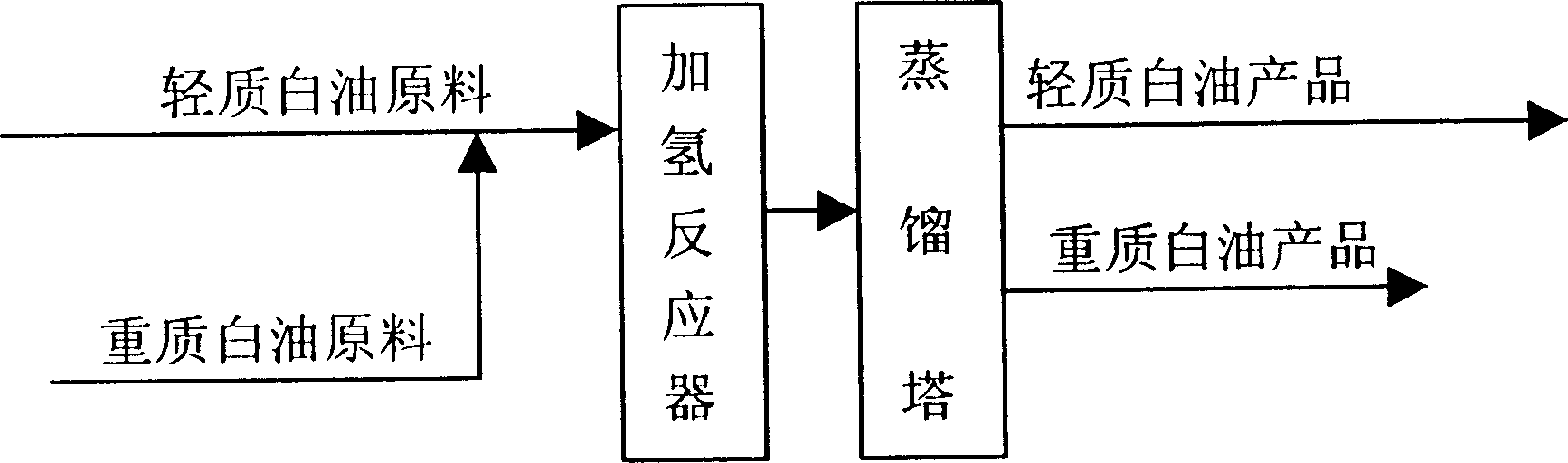 Production of high viscosity food grade white oil